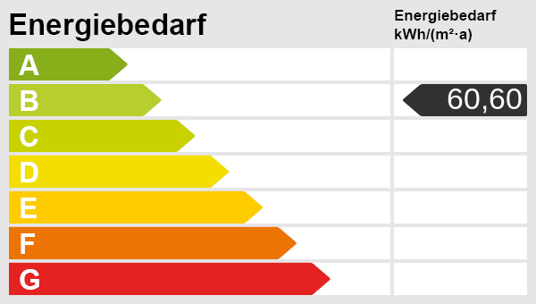 Energieskala Einfamilienhaus Bernau bei Berlin