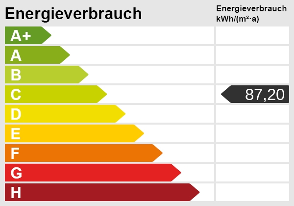 Energieskala Einfamilienhaus Panketal